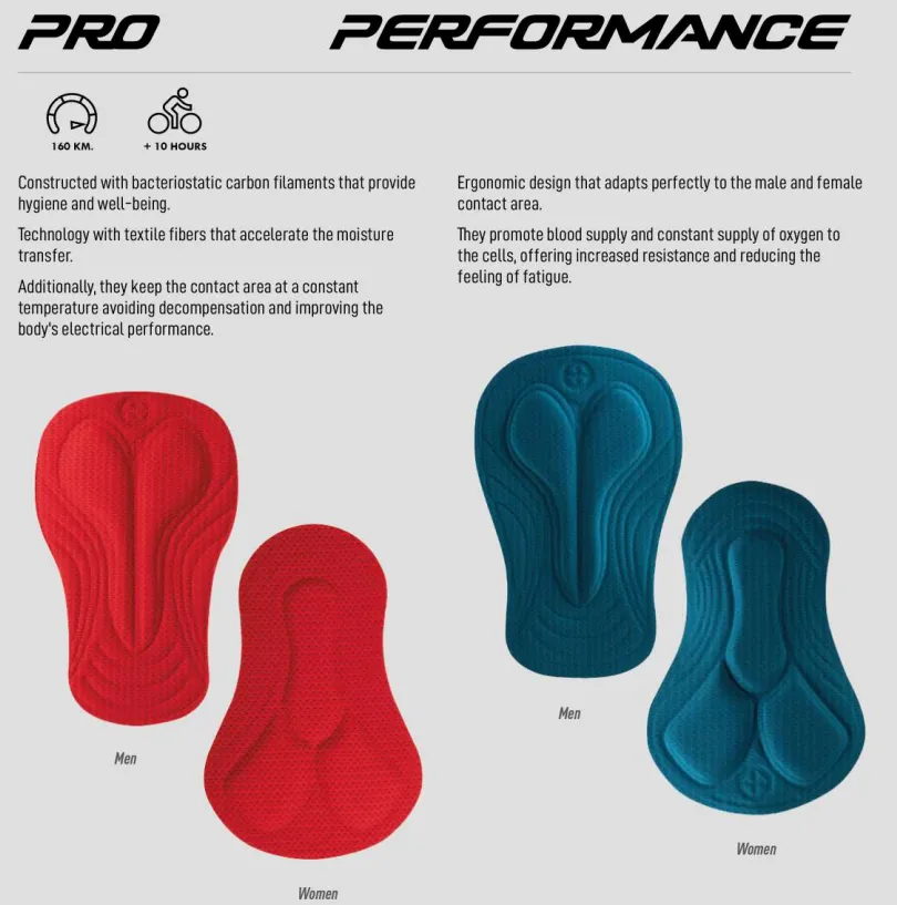Scale Mens Thermal Bibshorts Black by Suarez